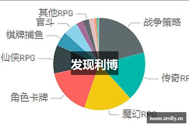 发现利博